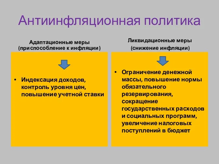 Антиинфляционная политика Адаптационные меры (приспособление к инфляции) Индексация доходов, контроль