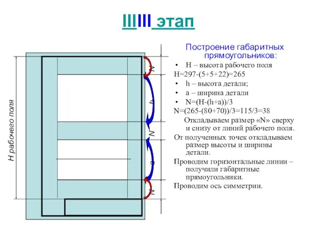 IIIIII этап Н рабочего поля N a N h N Построение габаритных прямоугольников: