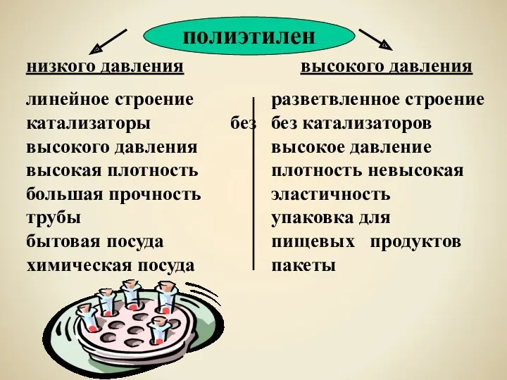 полиэтилен низкого давления линейное строение катализаторы без высокого давления высокая