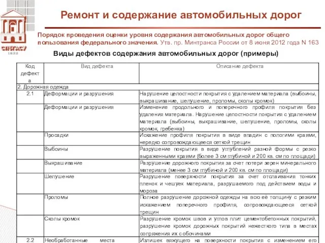 Ремонт и содержание автомобильных дорог Порядок проведения оценки уровня содержания