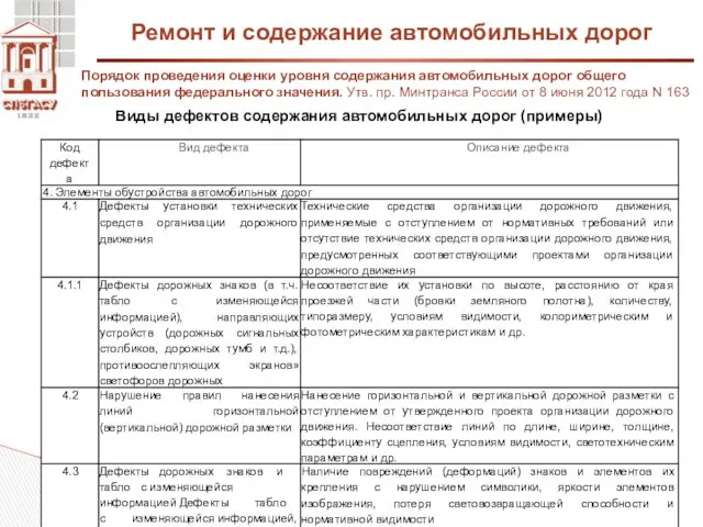 Ремонт и содержание автомобильных дорог Порядок проведения оценки уровня содержания