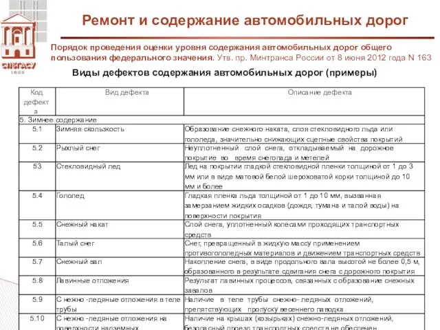 Ремонт и содержание автомобильных дорог Порядок проведения оценки уровня содержания