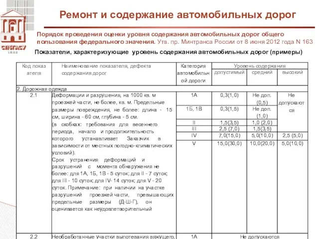 Ремонт и содержание автомобильных дорог Порядок проведения оценки уровня содержания