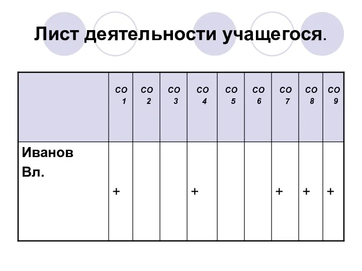 Лист деятельности учащегося.