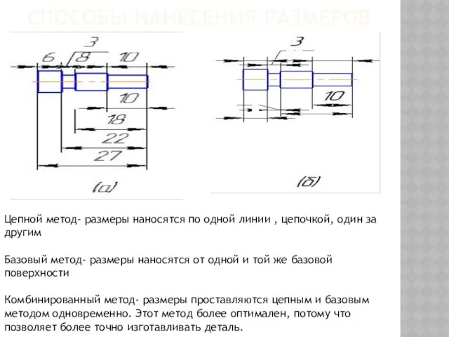 СПОСОБЫ НАНЕСЕНИЯ РАЗМЕРОВ Цепной метод- размеры наносятся по одной линии