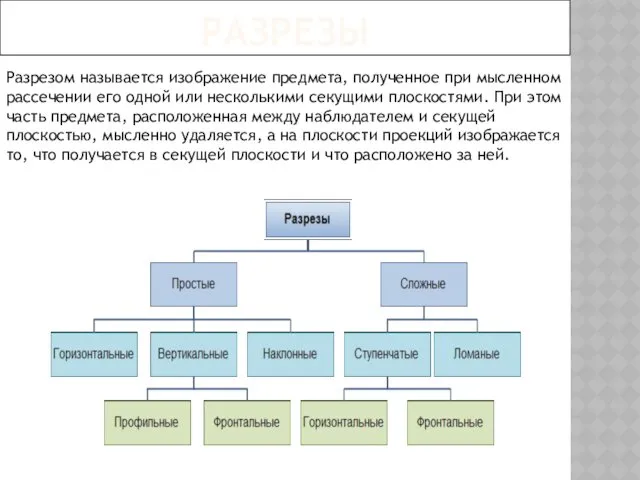 РАЗРЕЗЫ Разрезом называется изображение предмета, полученное при мысленном рассечении его