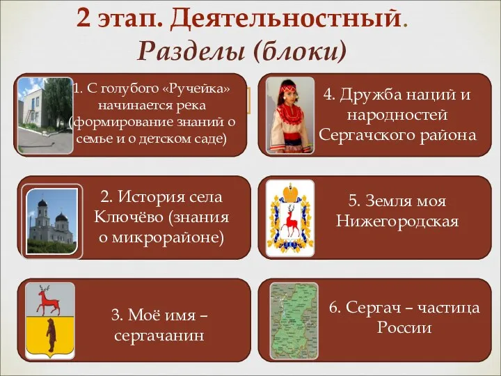 2 этап. Деятельностный. Разделы (блоки) 1. С голубого «Ручейка» начинается