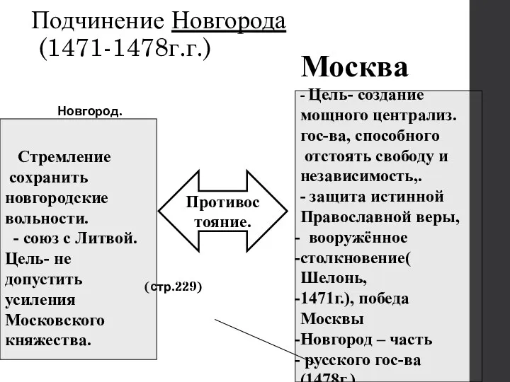 Подчинение Новгорода (1471-1478г.г.) Новгород. (стр.229) Стремление сохранить новгородские вольности. -