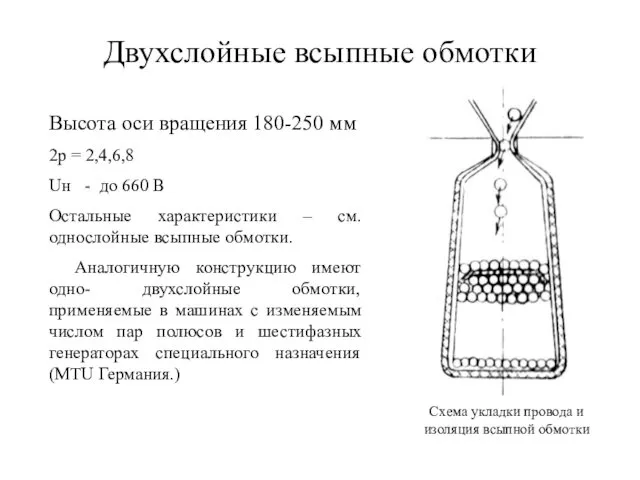 Двухслойные всыпные обмотки Схема укладки провода и изоляция всыпной обмотки