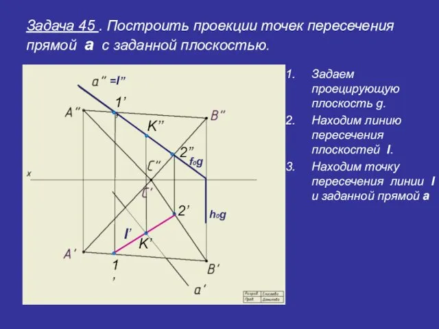 Задача 45 . Построить проекции точек пересечения прямой a с