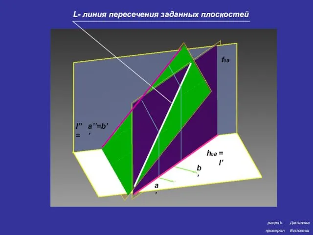 разраб. проверил Данилова Елисеева L- линия пересечения заданных плоскостей f0a