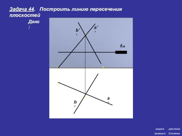 разраб. проверил Данилова Елисеева a’’ b’’ a’ b’’ f0a Задача 44. Построить линию пересечения плоскостей Дано: