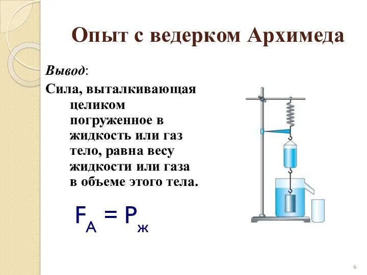 Опыт с ведерком Архимеда Вывод: Сила, выталкивающая целиком погруженное в