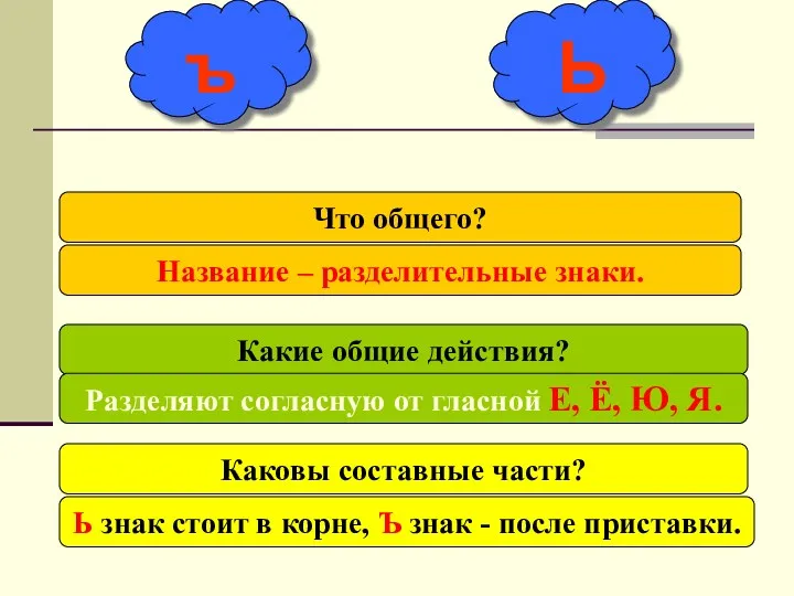 Что общего? Название – разделительные знаки. Какие общие действия? Разделяют