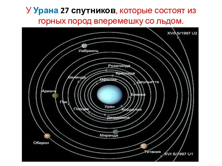 У Урана 27 спутников, которые состоят из горных пород вперемешку со льдом.
