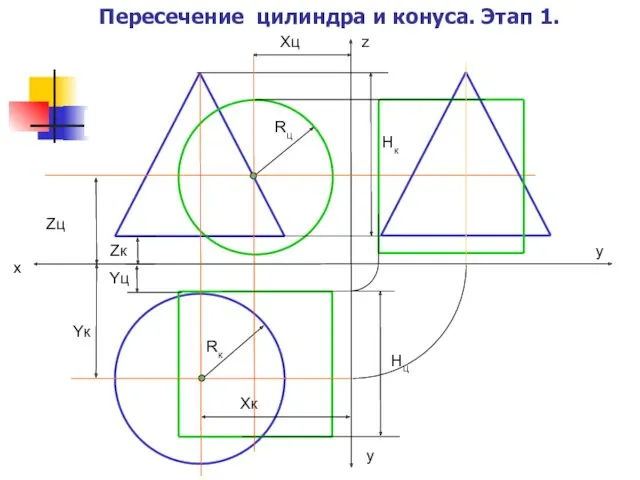 x z y Пересечение цилиндра и конуса. Этап 1. y