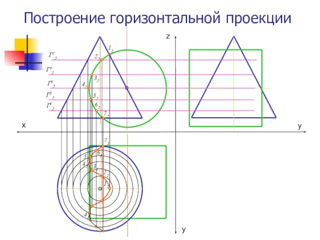 Построение горизонтальной проекции