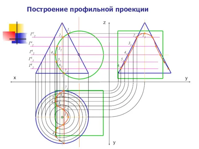 Построение профильной проекции