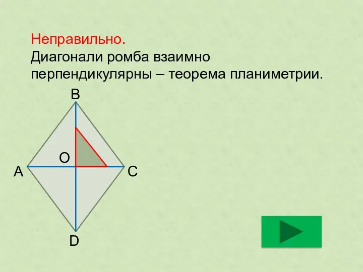 Неправильно. Диагонали ромба взаимно перпендикулярны – теорема планиметрии. B C A D O