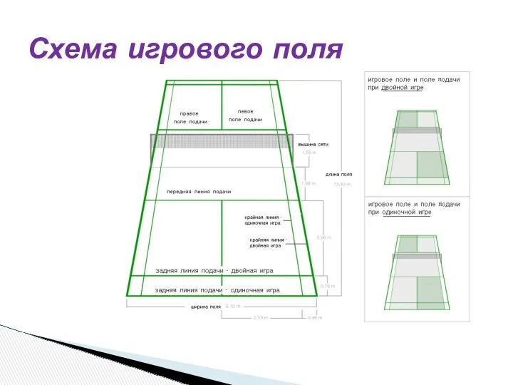 Схема игрового поля