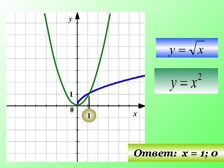 1 Ответ: х = 1; 0