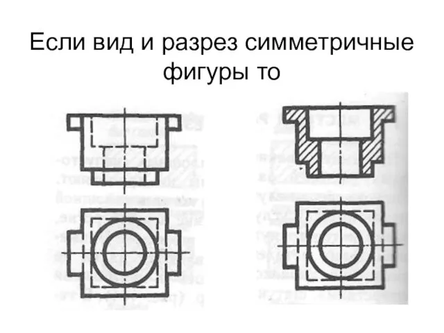 Если вид и разрез симметричные фигуры то