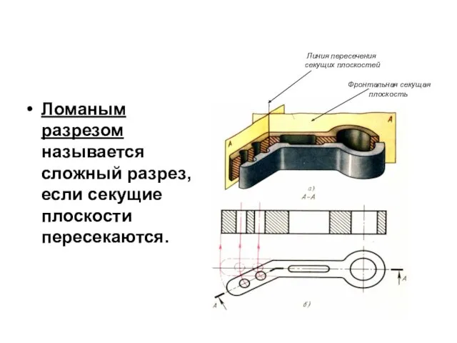 Ломаным разрезом называется сложный разрез, если секущие плоскости пересекаются. Фронтальная секущая плоскость Линия пересечения секущих плоскостей