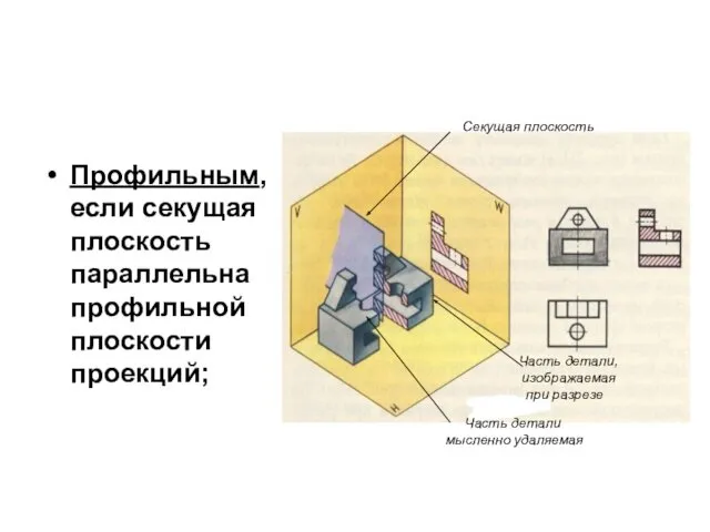 Профильным, если секущая плоскость параллельна профильной плоскости проекций; Секущая плоскость