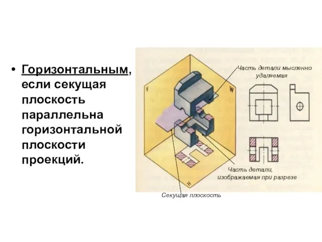 Горизонтальным, если секущая плоскость параллельна горизонтальной плоскости проекций. Часть детали