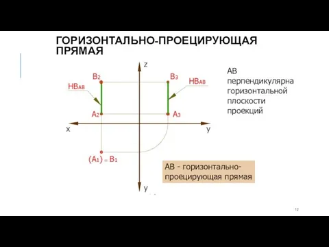 АВ - горизонтально-проецирующая прямая АВ перпендикулярна горизонтальной плоскости проекций ГОРИЗОНТАЛЬНО-ПРОЕЦИРУЮЩАЯ ПРЯМАЯ