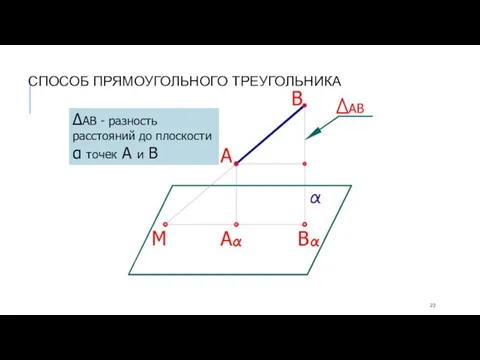 ΔАВ - разность расстояний до плоскости α точек А и В СПОСОБ ПРЯМОУГОЛЬНОГО ТРЕУГОЛЬНИКА