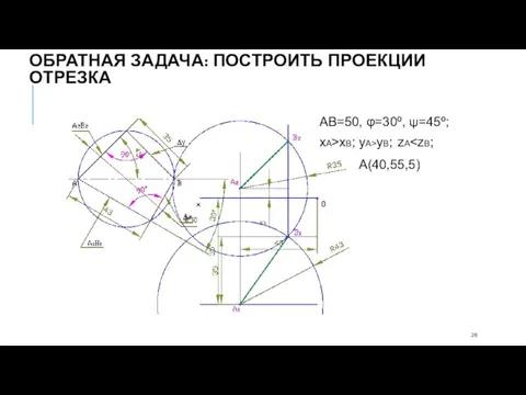 АВ=50, φ=30º, ψ=45º; xA>xB; yA>yB; zA А(40,55,5) ОБРАТНАЯ ЗАДАЧА: ПОСТРОИТЬ ПРОЕКЦИИ ОТРЕЗКА