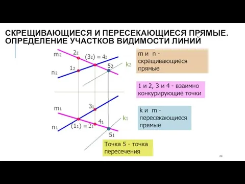 k2 k1 52 51 m и n - скрещивающиеся прямые