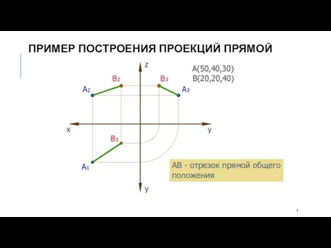 АВ - отрезок прямой общего положения ПРИМЕР ПОСТРОЕНИЯ ПРОЕКЦИЙ ПРЯМОЙ