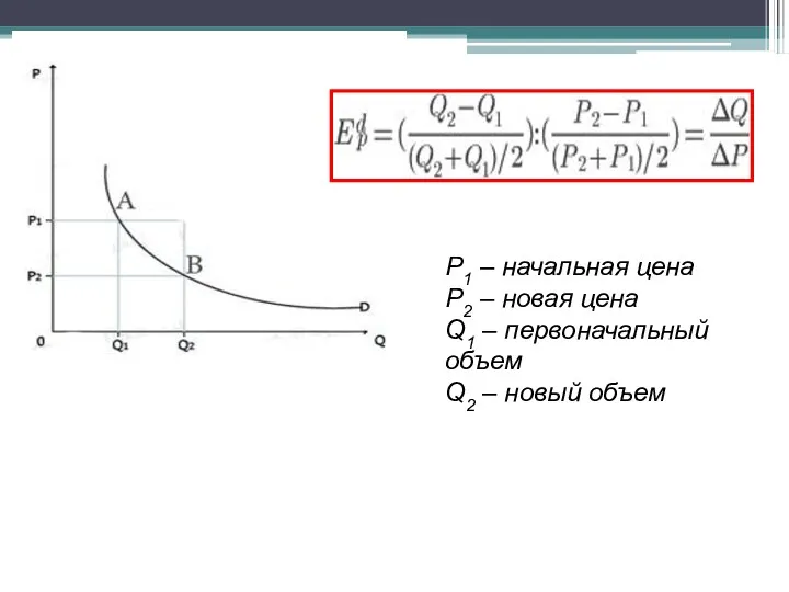 Р1 – начальная цена Р2 – новая цена Q1 – первоначальный объем Q2 – новый объем