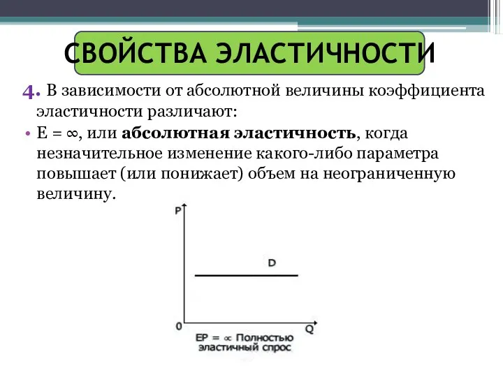 СВОЙСТВА ЭЛАСТИЧНОСТИ 4. В зависимости от абсолютной величины коэффициента эластичности