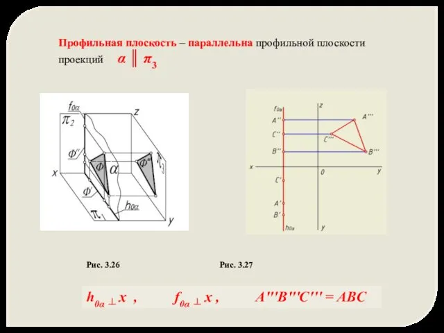 Профильная плоскость – параллельна профильной плоскости проекций α ║ π3