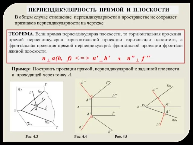 ПЕРПЕНДИКУЛЯРНОСТЬ ПРЯМОЙ И ПЛОСКОСТИ ТЕОРЕМА. Если прямая перпендикулярна плоскости, то