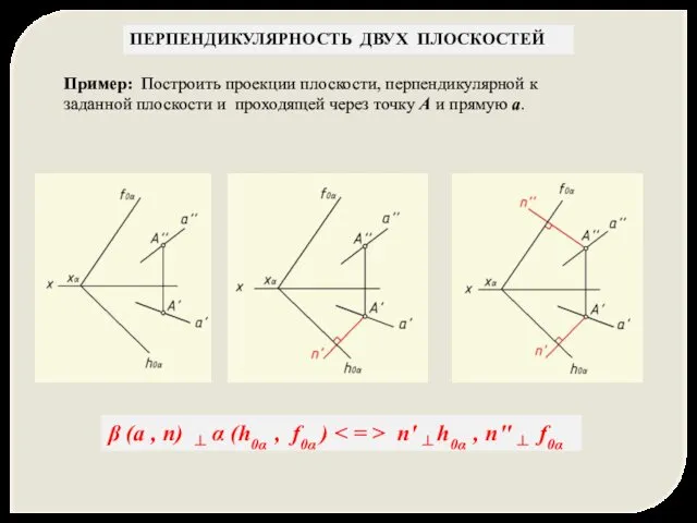 ПЕРПЕНДИКУЛЯРНОСТЬ ДВУХ ПЛОСКОСТЕЙ Пример: Построить проекции плоскости, перпендикулярной к заданной