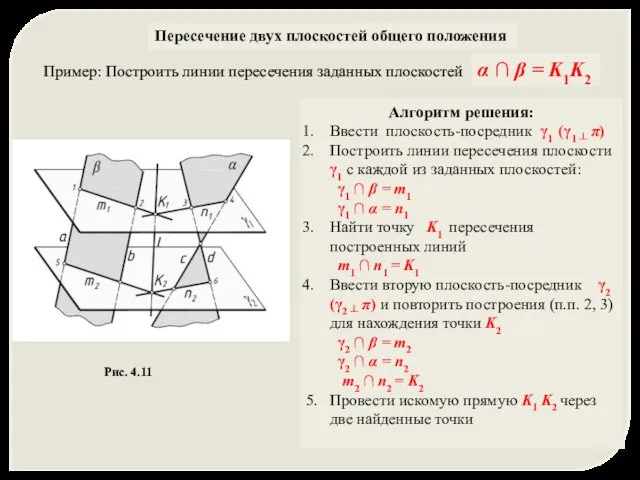 Пересечение двух плоскостей общего положения Алгоритм решения: Ввести плоскость-посредник γ1