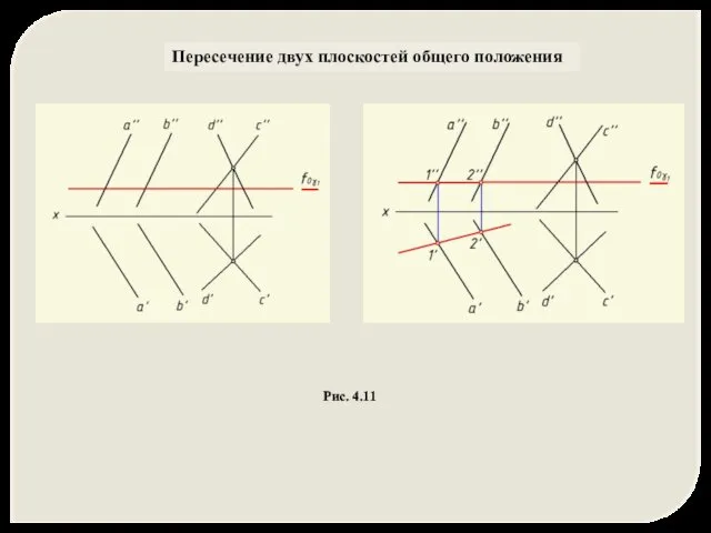 Пересечение двух плоскостей общего положения Рис. 4.11