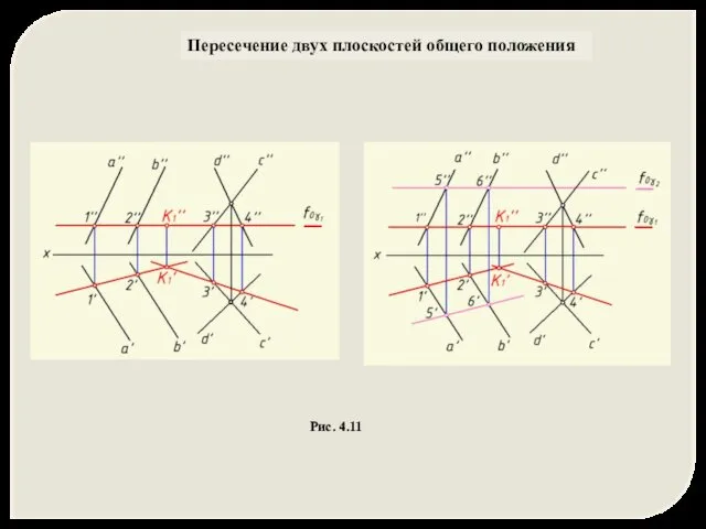 Пересечение двух плоскостей общего положения Рис. 4.11