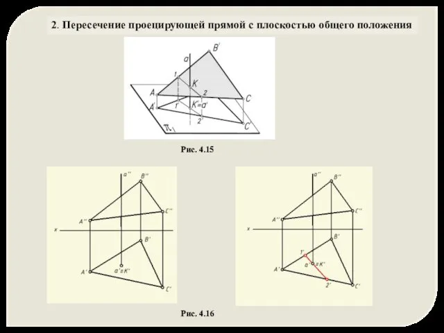 2. Пересечение проецирующей прямой с плоскостью общего положения Рис. 4.15 Рис. 4.16