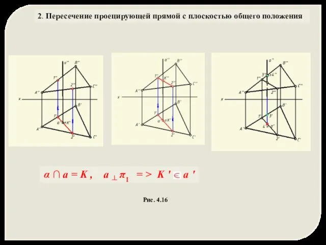 2. Пересечение проецирующей прямой с плоскостью общего положения Рис. 4.16