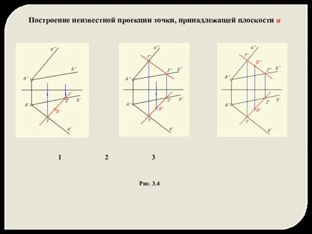 Построение неизвестной проекции точки, принадлежащей плоскости α 1 2 3 Рис. 3.4