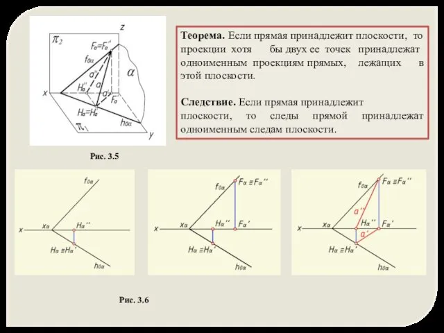 Теорема. Если прямая принадлежит плоскости, то проекции хотя бы двух