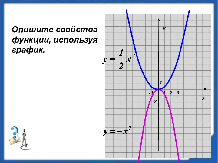 Х У 1 1 -2 2 3 -1 Опишите свойства функции, используя график.