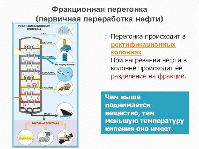 Фракционная перегонка (первичная переработка нефти) Чем выше поднимается вещество, тем