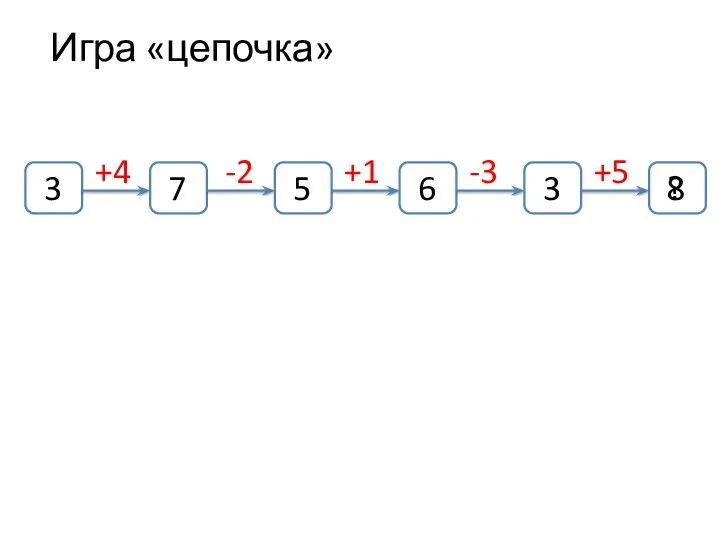 Игра «цепочка» +4 3 +1 +5 -3 -2 7 8 3 6 5 ?