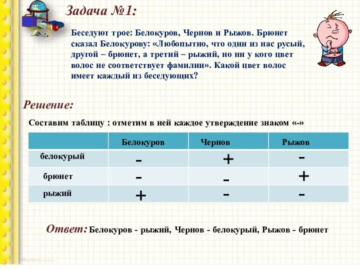 Задача №1: Беседуют трое: Белокуров, Чернов и Рыжов. Брюнет сказал